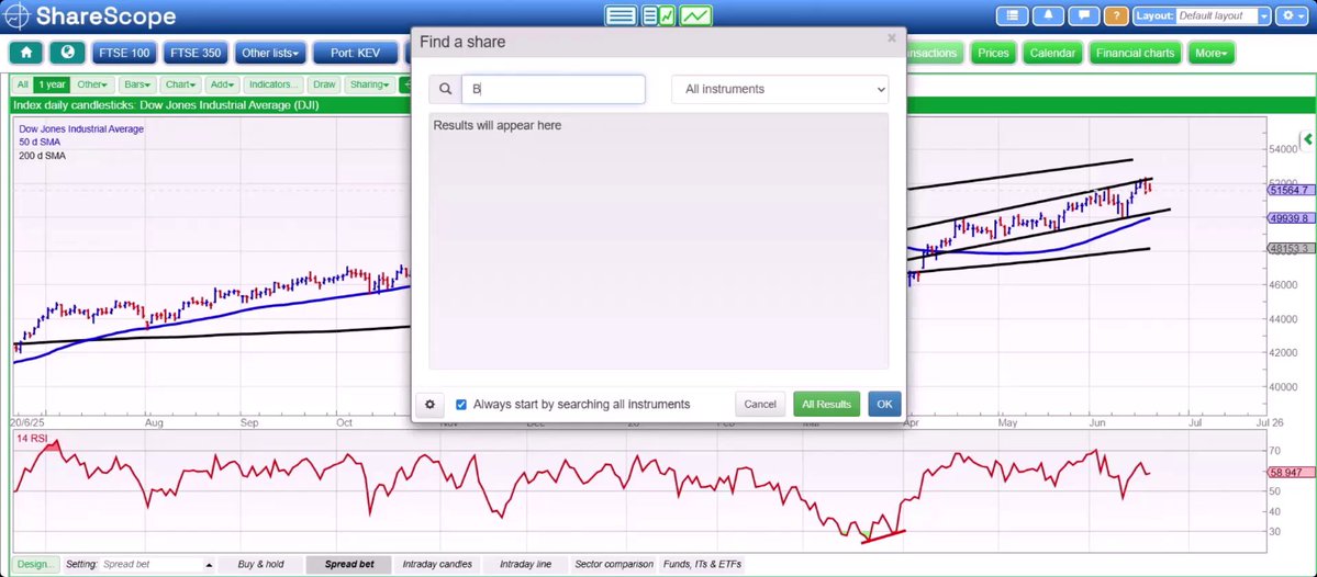 The image is a screenshot of a ShareScope trading dashboard displaying an overlay with two lines. The first line indicates Bitcoin has been dithering recently within a key range, while the second line shows that Bitcoin's price in March fell slightly below its current position but has managed to hold around 65,000 - 66,000 from march. It is important to note that Bitcoin remains in the overlapping support and resistance zone, suggesting it is still in the process of moving through this range. The trading dashboard provides valuable information for potential investors or Bitcoin enthusiasts seeking to understand the current state of cryptocurrency prices.