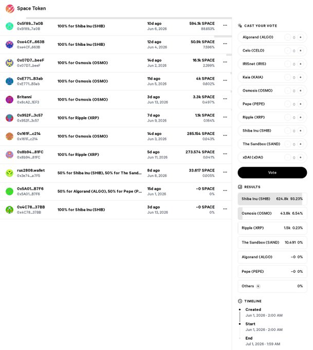 The image features a white table with a screenshot of a cryptocurrency trading platform, specifically the SpaceTokenTech website. The main content displayed on the screen is an excel sheet containing details about the Coin Roll game, which appears to be related to @ CorpDutchy's final autoclaim. The screenshot also shows a selection menu that lists various coins and their corresponding dates for the next three months of playtime. 

The text above the screenshot indicates that Space token is voting to choose July as the featured coin for its game, which would become claimable in the game once staking $SPACE is used. Additionally, the post mentions the potential benefits of participating in this space token's coin rolling mechanism: a 10% annual return on staked coins and a daily pool payment when claiming one.