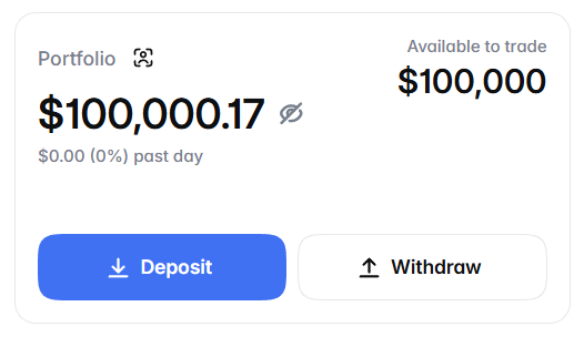 A portfolio dashboard displaying a balance of '$100,000.17' with '$0.00 (0%) past day' and 'Available to trade $100,000', featuring blue 'Deposit' and white 'Withdraw' buttons.