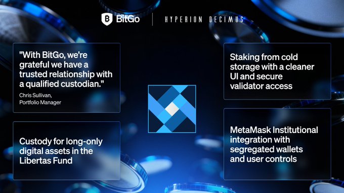 A promotional graphic for BitGo and Hyperion Decimus featuring a quote from Chris Sullivan, Portfolio Manager, about digital asset custody and MetaMask Institutional integration.