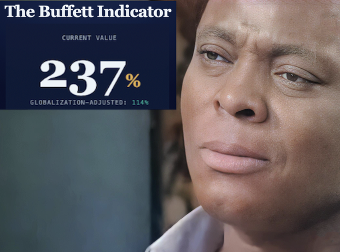 The image shows the "Buffett Indicator" displaying a current value of 237% (globalization-adjusted: 114%) alongside a photo of a woman with a concerned expression. This relates to the post "Nothing makes sense anymore" by highlighting the Buffett Indicator's extraordinarily high reading, suggesting the market is severely overvalued relative to GDP—reinforcing the sentiment that current market conditions defy rational explanation.