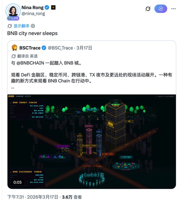 A screenshot of a tweet from Nina Rong (@nina_rong) quoting BSC Trace, showcasing a neon-lit "BNB Chain City" visualization with labeled buildings like "BNB Smart Chain Tower" and "BNB Exchange Tower," alongside the caption "BNB city never sleeps." The accompanying post reinforces the "币安城 never sleeps" theme with the wallet address 0x9ecfbb6c0ce91d5ac00e1f7378880523cb8d7777, tying the lively 24/7 blockchain activity imagery to an on-chain identity.