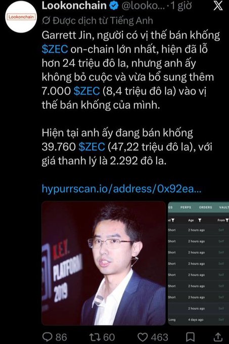 A Vietnamese-language Twitter/X post from Lookonchain about Garrett Jin, the largest $ZEC short seller, showing he has shorted 39,760 $ZEC (47.22 million USD) at a liquidation price of $2,292.