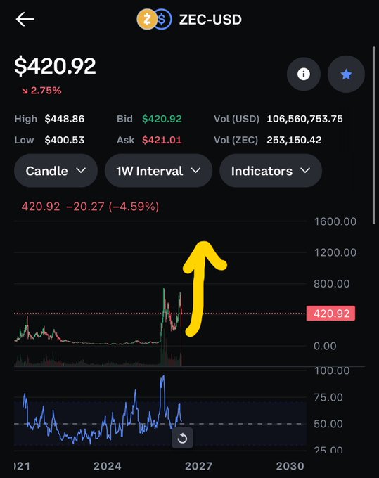 The image shows a black screen with various information about cryptocurrency trading displayed, such as Bitcoin and Ethereum prices. A yellow arrow pointing towards the data indicates the current price point of a particular cryptocurrency. The post, which appears at the bottom part of the image, discusses the importance of understanding these figures in the context of cryptocurrency markets and investing decisions. It also mentions that cryptocurrencies like Bitcoin are still trading above $1,400 and that September will be highly influenced by months related to crypto. The post emphasizes the need for vigilance during this period as prices can become wildly volatile.