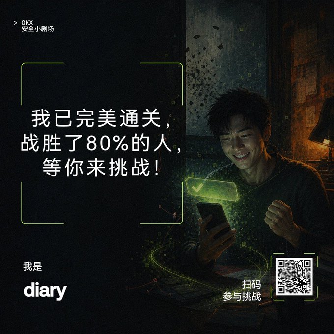 An OKX advertisement featuring a smiling man holding a phone, with Chinese text reading '我已完美通关，战胜了80%的人，等你来挑战！' (I've perfectly cleared the level, defeated 80% of people, waiting for your challenge!) and a QR code.