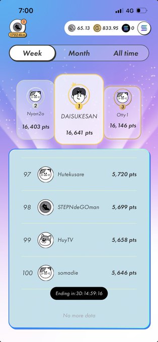 A mobile app leaderboard showing top users, with "DAISUKESAN" in first place at 16,641 points, followed by "Nyon2o" and "Otty" in the weekly rankings.