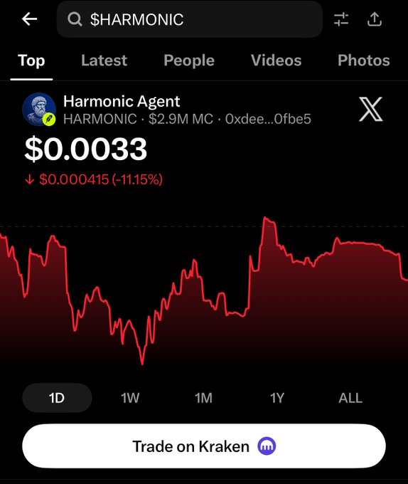 A mobile screenshot shows $HARMONIC (Harmonic Agent) trading on Kraken at $0.00033, down 11.15% ($0.000415), with a $2.9M market cap, confirming the post's claim that the token is available for purchase on Kraken.