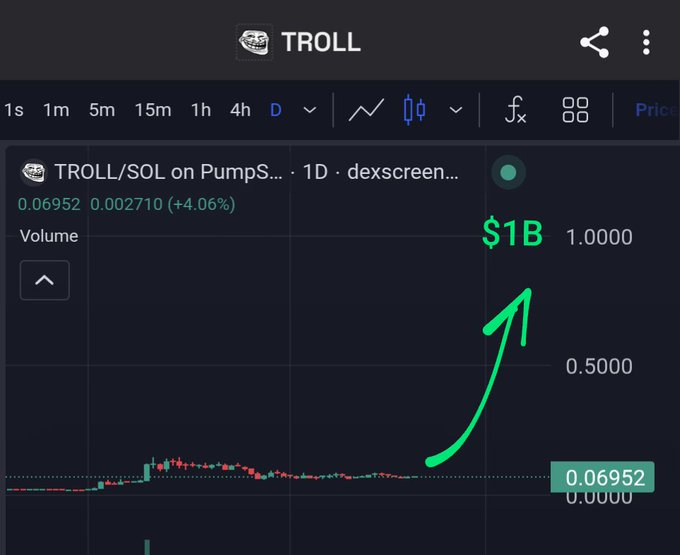 The image features a screenshot of an investment tracking app that displays a graph with the line for a stock going upwards, accompanied by green arrows representing its price trend over time. The main focus of this image is the upward trajectory depicted by the arrow in relation to the stock's price on the screen. A caption below the image reads "Jeets will cry Trust the process $TROLL to $1".