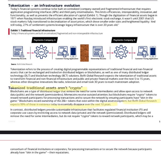 The image discusses tokenization and traditional financial infrastructure, highlighting BofA Global Research’s prediction that “99%” of existing crypto tokens will disappear over the next 10 years. It distinguishes tokenized assets using DLT or blockchain from “crypto,” arguing that public blockchains need crypto tokens but regulated distributed ledgers may not.