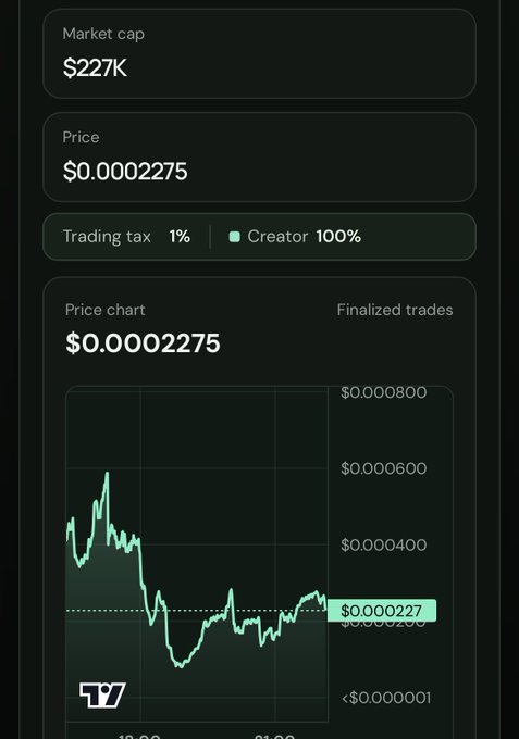 A cryptocurrency token page showing a Market cap of $227K, Price of $0.0002275, 1% trading tax with 100% to creator, and a price chart trending downward.