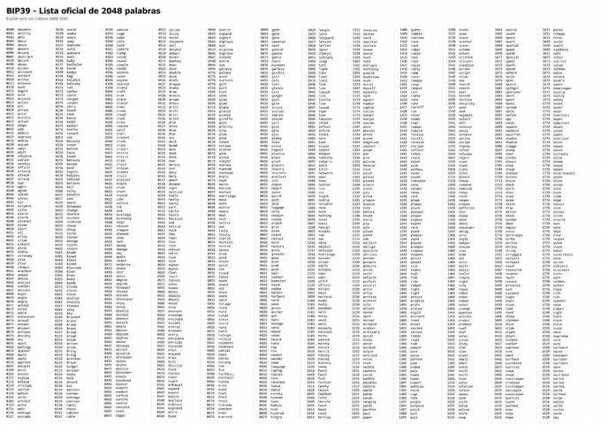 The image displays the complete BIP-39 word list of 2048 English words used for cryptocurrency wallet seed phrases, organized in alphabetical columns. Each word on this list serves as a potential component of a mnemonic seed phrase that generates the cryptographic keys controlling Bitcoin addresses on the blockchain, illustrating how a single seed phrase—not the physical device—ultimately governs one's cryptocurrency holdings.