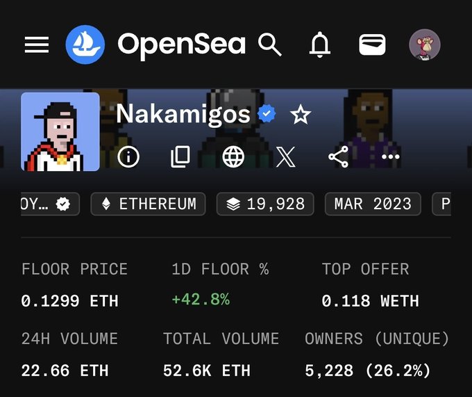 A screenshot of the OpenSea NFT marketplace showing the "Nakamigos" collection with a floor price of 0.1299 ETH and 24H volume of 22.66 ETH.