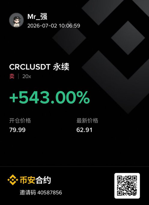 A Binance-style trading notification showing CRCLUSDT永续 with a +543.00% gain and an open price of 79.99, latest price 62.91.