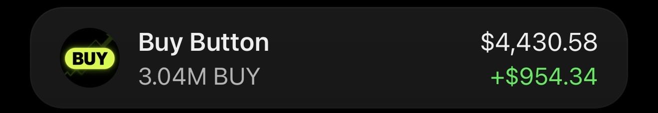 The image shows a cryptocurrency widget for "Buy Button" (ticker $BUY) with a price of $4,430.58, up $954.34, and a market cap of 3.04M, visually reinforcing the post's bullish pitch that the $BUY token is undervalued and primed for a significant surge.