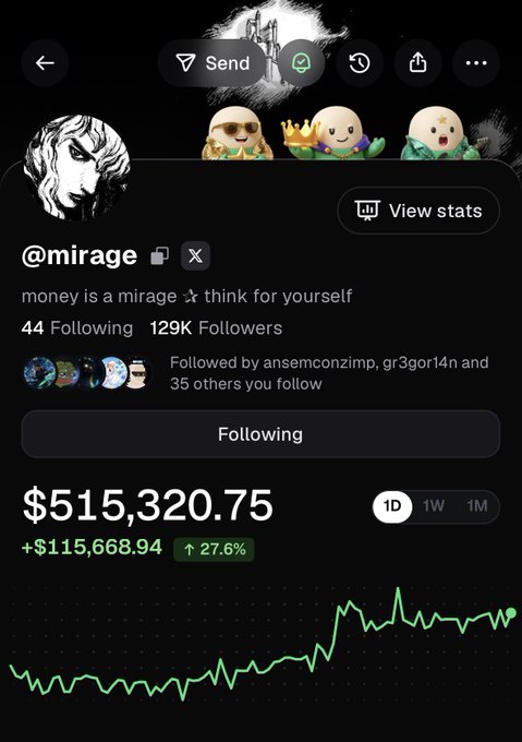 A screenshot of the @mirage profile on what appears to be a trading leaderboard platform, displaying a portfolio value of $515,320.75 with a +$115,668.94 gain (↑27.6%) over 1 day, alongside the profile bio "money is a mirage ✨ think for yourself." The image corroborates the congratulatory post celebrating @mirage's #1 leaderboard position with the matching $115,000 daily gain shown on the upward-trending chart.