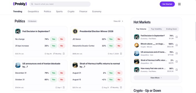 A screenshot of the Probly prediction market website showing trending politics markets including 'Fed Decision in September?' at 74% and 'Presidential Election Winner 2028' with JD Vance at 22% and Alexandria Ocasio-Cortez at 13%.