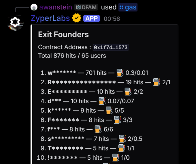 A Discord screenshot showing 'Exit Founders' statistics from ZyperLabs app with contract address 0x1f7d...1573, totaling 876 hits from 65 users, with a ranked list of partially redacted usernames, hits, and gas costs.