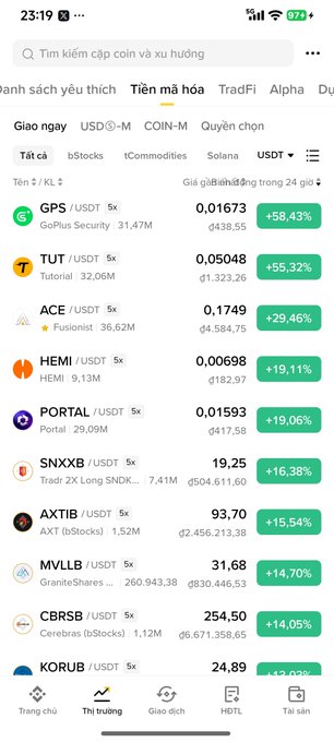 A crypto trading app screen showing top gaining tokens on bStocks, led by GPS (+58.43%) and TUT (+55.32%), with the time 23:19 visible.