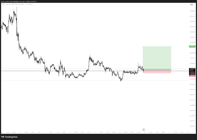 A TradingView chart of $PUMP/USDT on Binance shows price action in a descending range with a long position setup marked by a red stop-loss zone around 0.003935-0.003985 and a green take-profit target near 0.004505, illustrating the bullish long setup referenced in the post.