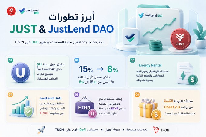 The image is an Arabic-language infographic highlighting six key developments of the JUST and JustLend DAO ecosystems on the TRON network, including the launch of the $U stablecoin market (Item 01), a reduction in collateral ratios from 15% to 8% (Item 02), Energy Rental services (Item 03), TRON governance voting (Item 04), the discontinuation of $ETHB lending (Item 05), and USDD 2.0 staking rewards (Item 06).