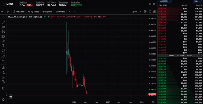 The image presents an online chart showing the fluctuations of various tokens' prices against each other. The data appears to be about new token launches, their market demand, and supply chain dynamics, with a specific focus on Ethereum. The chart provides insights into what is happening in the cryptocurrency market and how people are reacting to these changes.