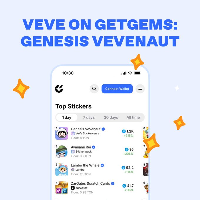 The image features a cell phone displaying a list of games with their respective scores, including "Zeve On Getge Gems: Genesis VeVenaut". The text above the image reads "VeVe debuts on TON! @VeVe_tg is one of the largest digital collectibles projects, widely known for its collaborations with Disney, Marvel, and Star Wars. Soon on TON? The project has debuted beta version and their first sticker pack in TON ecosystem: Genesis VeVenaut".