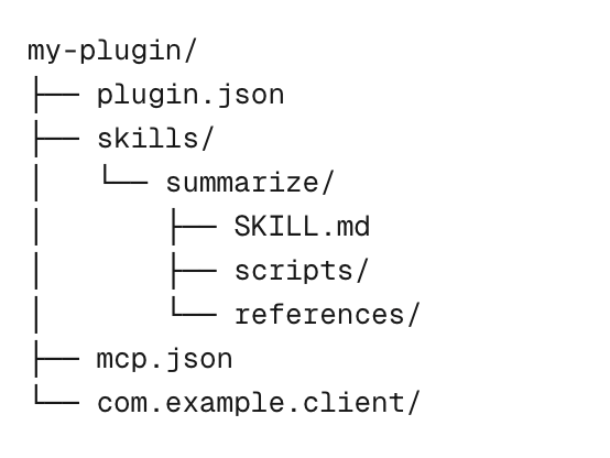 The image shows a directory structure for "my-plugin/" containing configuration files (plugin.json, mcp.json), a client folder (com.example.client), and a skills folder with a "summarize" skill that includes SKILL.md, scripts/, and references/ subdirectories.

The image illustrates a software plugin architecture—showing how skills (like "summarize") are organized with their scripts and references—which loosely relates to the post's discussion about lightweight, universally compatible hardware that could unify office, industrial (B端), and consumer-facing (C端) service experiences without requiring powerful local inference hardware.