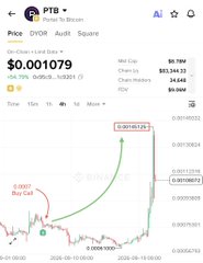 A DexTradespan price chart for the $PTB token showing a price of $0.001079 (up 104.75%), highlighting a "Buy Call" marker near $0.0007 followed by a sharp parabolic green candle rally reaching $0.0014, visually illustrating the post's claim of a ~100% pump after the call.