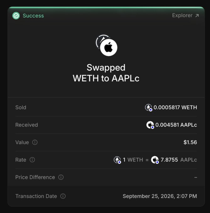 A dark-themed cryptocurrency swap confirmation screen showing 'Swapped WETH to AAPLc' with transaction details including sold amount of 0.0005817 WETH and a value of $1.56.