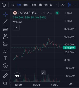 A TradingView chart shows ZAIBATSU/USDT up 29% at $319.60 with a $1.20M market cap and volume climbing past 800K, reflecting the explosive pump the poster caught after a recommendation in the RH Cooks group.