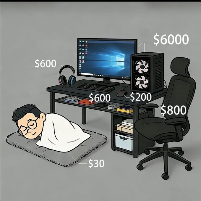 A humorous illustration depicting the gamer "Priorities" meme, showing a person sleeping on a $30 floor mat next to a $6000 PC setup, $800 gaming chair, $600 headphones, $600 monitor, and $200 mouse.