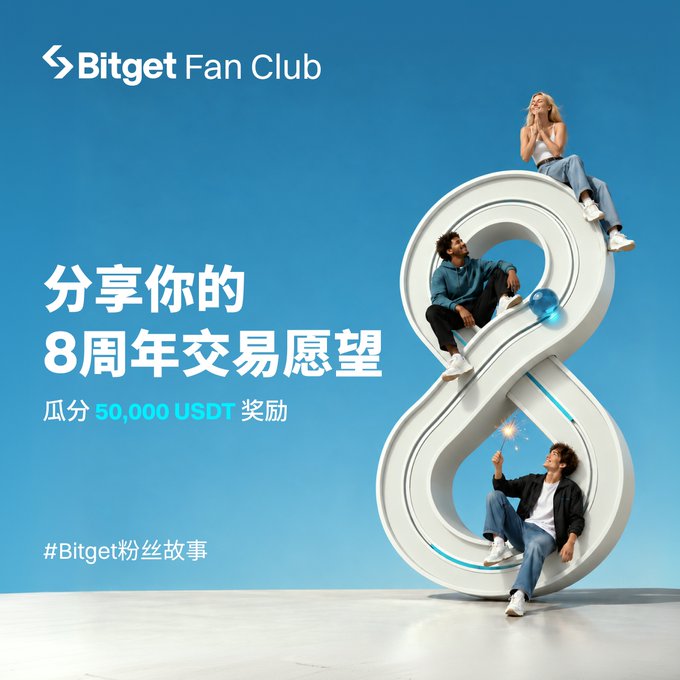 A blue promotional graphic for the 'Bitget Fan Club' 8th anniversary, featuring Chinese text '分享你的 8周年交易愿望' and '瓜分 50,000 USDT 奖励', alongside three people posing on a large white number 8.