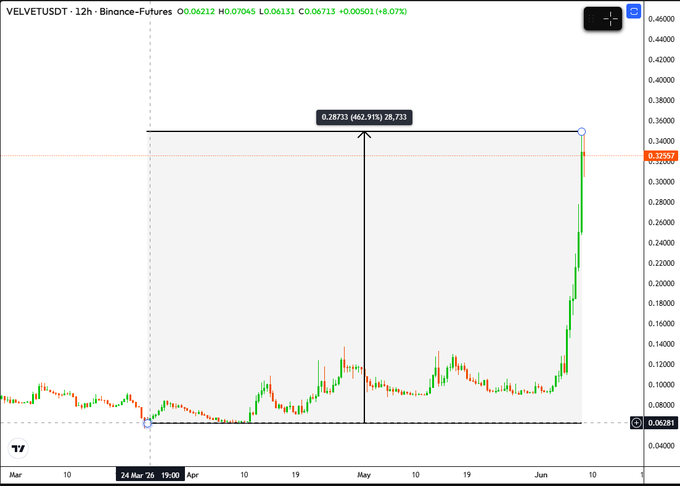 In this image, there are two price charts side by side against a green background displaying the price fluctuations of cryptocurrencies like Bitcoin and Ethereum over time. The image seems to be related to a cryptocurrency trading strategy or analysis, as indicated by the presence of two different price chart types on the same page. Additionally, there is text that includes information about " Brothers, think it through carefully and seize the opportunity." This might suggest that these coins could potentially be the subject of a trading strategy or analysis being discussed in this image, providing an insight into how to approach such investments.