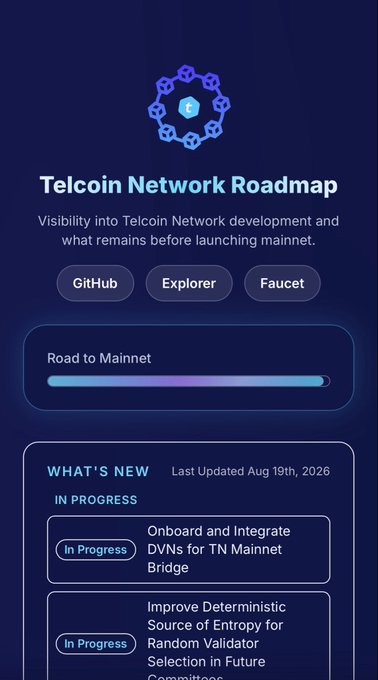 A 'Telcoin Network Roadmap' page displaying progress to mainnet and items 'In Progress' like 'Onboard and Integrate DVNs for TN Mainnet Bridge', last updated August 19th, 2026.