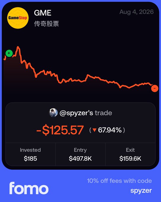 A Fomo app screenshot showing @spyzer's GME (GameStop) trade with a -$125.57 loss (▼67.94%), featuring a chart of the stock's decline from entry at $497.8K to exit at $159.6K on a $185 investment. The image visualizes the post's claim of cutting GME at a roughly -70% loss, illustrating the painful "send it" diamond-handed outcome despite the hodl mentality.