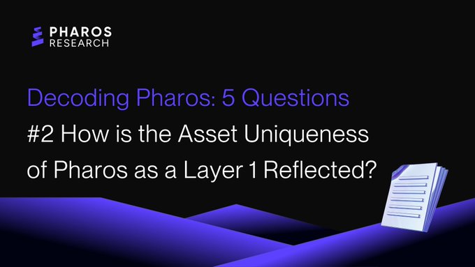 A dark-themed graphic branded with the "PHAROS RESEARCH" logo featuring a document icon, headlined "Decoding Pharos: 5 Questions — #2 How is the Asset Uniqueness of Pharos as a Layer 1 Reflected?" The visual accompanies the second installment of a research series examining Pharos' asset differentiators as a Layer 1 blockchain.