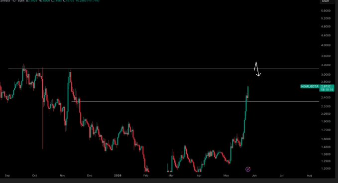 ursi chart with red, green and blue lines representing stock prices for the past six months.