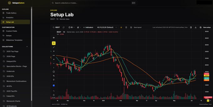 The image is a screenshot of a software interface, specifically focusing on a stock market graph with a red line that indicates a rise over time. The user has set up an 'Account' for this graph as part of their setup lab process. The chart appears to be from the year 2004 and features a drop in value during that period. This could suggest some investment or trading analysis taking place on this particular stock market.