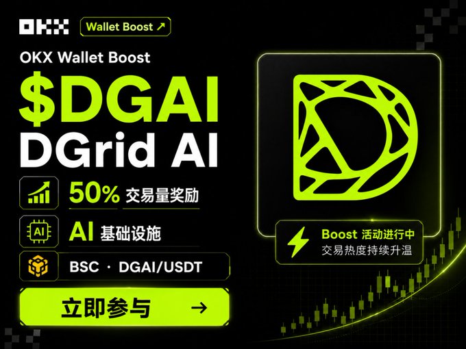 A promotional graphic for OKX Wallet Boost featuring "$DGAI DGrid AI" with 50% trading volume rewards, AI infrastructure, and BSC DGAI/USDT trading, with Chinese text indicating an ongoing Boost event.