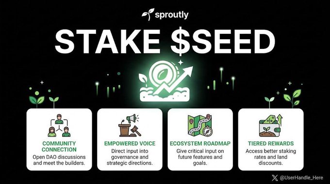 A promotional graphic for Sproutly featuring the text "STAKE $SEED" and highlighting benefits like Community Connection, Empowered Voice, Ecosystem Roadmap, and Tiered Rewards, with the X handle @UserHandle_Here.