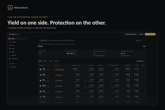 A dark-themed financial dashboard for 'Note Systems' showing DeFi trading data, including 'Total Notional $14.5K', 'Open Subscriptions 1', and a list of token pairs like COIN, NTRN, and AAPL.