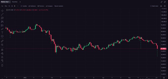 The image features a dark background with a graph displaying Bitcoin's price change over time for each day of January 1st, 2020 through December 31st, 2020. The graph shows the fluctuating value of Bitcoin throughout the month, highlighting the potential gains and losses experienced by bitcoin holders during this period. In the center of the image, there is a text box providing information about the post it belongs to, which appears to be a screenshot from an online bitcoin trading platform. This information suggests that users have been actively trading bitcoins for months, keeping track of their daily transactions in the hope of making a profit as Bitcoin prices rise and fall over time.