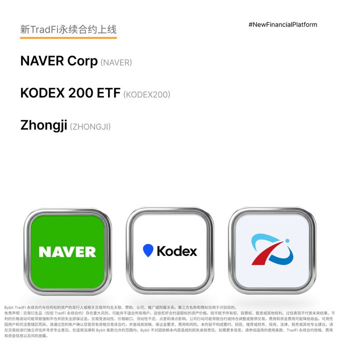 A promotional announcement for NewTradFi perpetual contracts lists newly listed assets NAVER Corp (NAVER), KODEX 200 ETF (KODEX200), and Zhongji (ZHONGJI), accompanied by their respective logos.