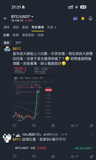 A Binance mobile app screenshot showing BTC/USDT at $78,758.78 (-0.36%) in a social trading feed with Chinese commentary.