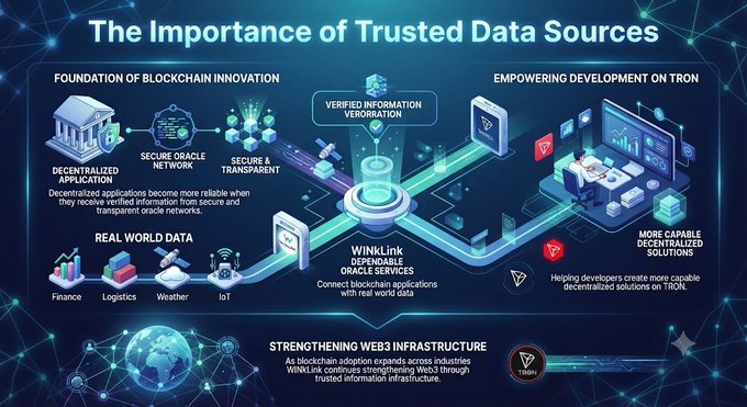 An infographic titled 'The Importance of Trusted Data Sources' illustrates 'WinkLink' blockchain oracle services connecting real-world data from finance, logistics, weather, and IoT to decentralized applications.
