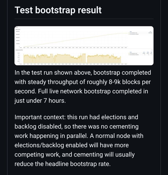 A technical blog post titled 'Test bootstrap result' showing charts of a bootstrap achieving roughly 8-9k blocks per second, with full live network bootstrap completing in under 7 hours.