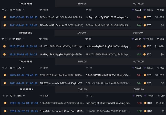 A cryptocurrency transaction tracking interface displays multiple Bitcoin (BTC) transfers worth approximately $1.09B each between various wallet addresses, with timestamps spanning from recent 2025 activity to legacy transactions from 2011. The image supports the post's caption by showcasing the long-held BTC being moved and cashed out, visualizing the massive scale of a 14-year-old Bitcoin holding finally being realized at multibillion-dollar value.