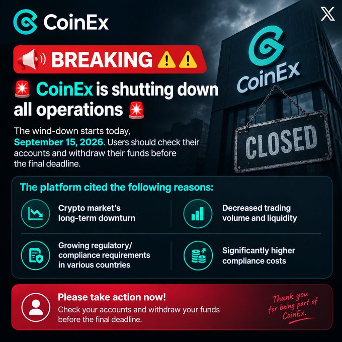 A breaking news graphic stating 'CoinEx is shutting down all operations', citing reasons such as crypto market downturn and regulatory requirements, with a wind-down starting September 15, 2026.