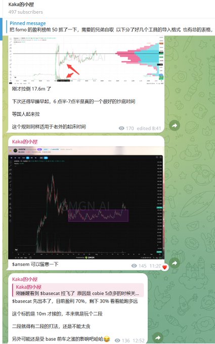 A Telegram chat interface from 'Kaka的小屋' (497 subscribers) displays screenshots of cryptocurrency trading charts alongside Chinese commentary analyzing trading strategies for tokens like $fomo and $basecat.