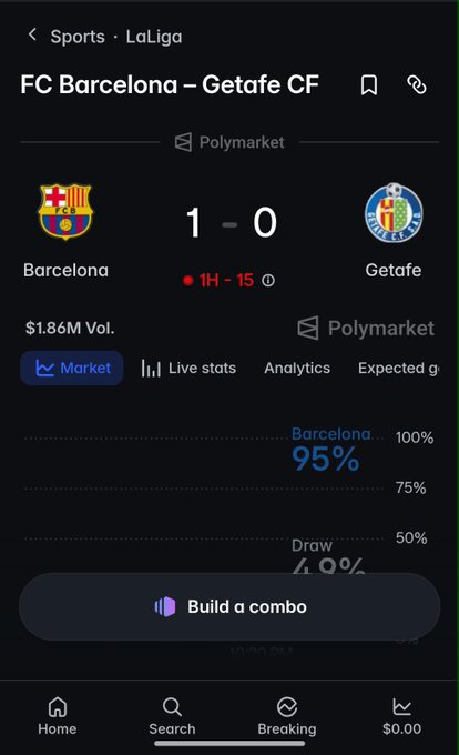 Screenshot of a Polymarket sports betting interface showing a LaLiga match between FC Barcelona and Getafe CF, with Barcelona leading 1-0 at the 1H-15 mark and a 95% probability of winning.